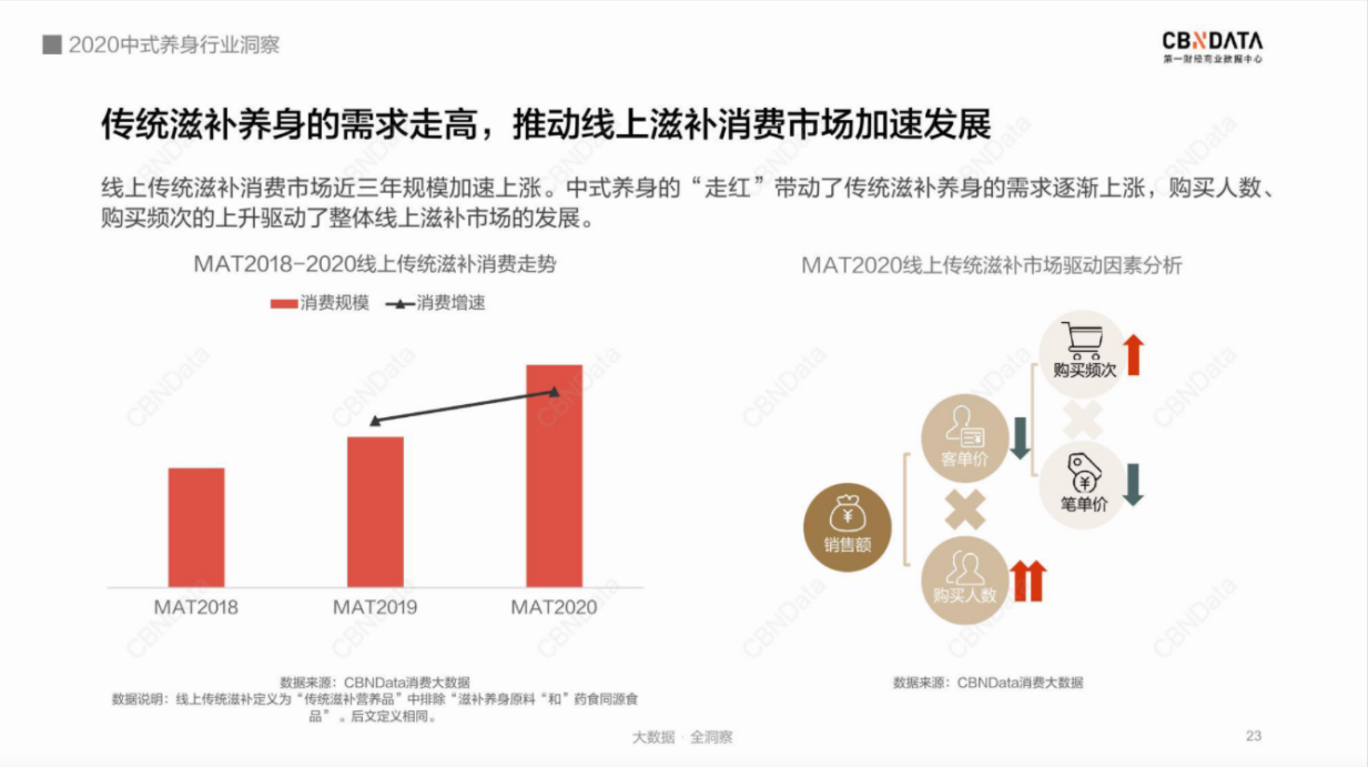 养生“年轻化”，燕窝赛道迎来新突破2.png