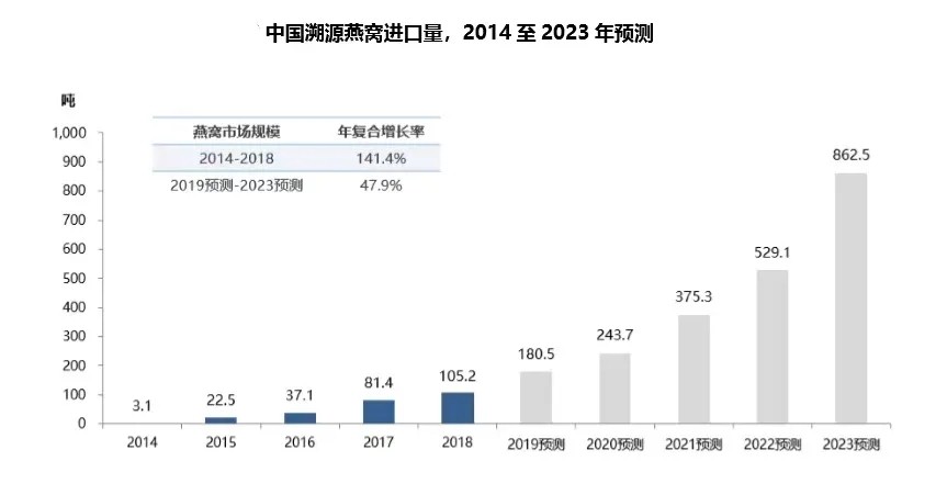 燕窝每次吃多少量2.jpg