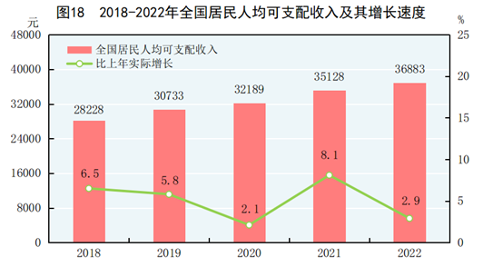 经济好转为燕窝品牌带来更多机会.png